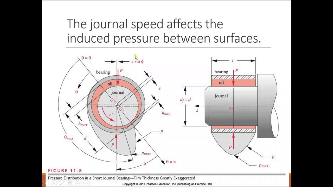 Journal Bearings