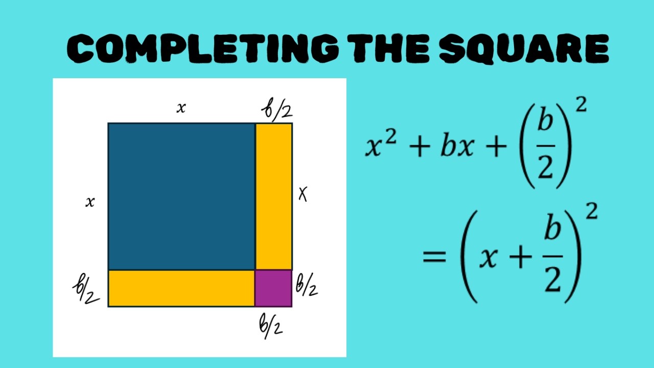 Completing the Square: Geometry Method with Examples