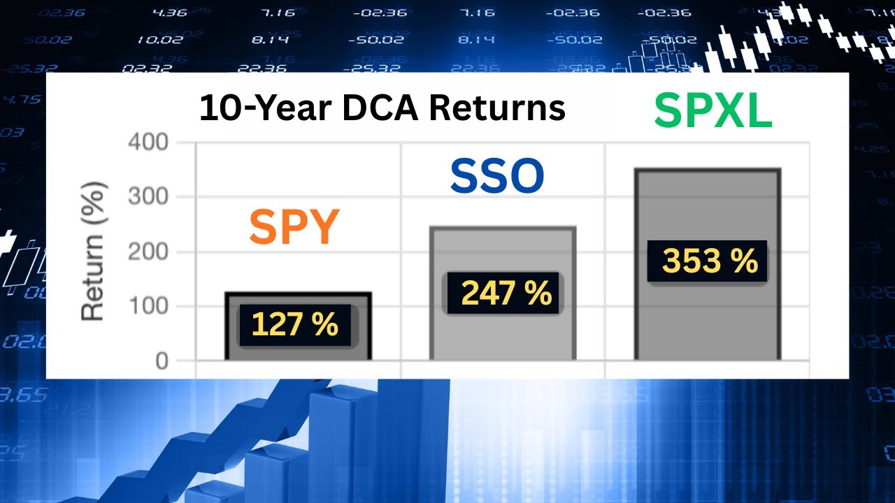 SPY против SSO против UPRO против SPXL: анализ долгосрочной доходности