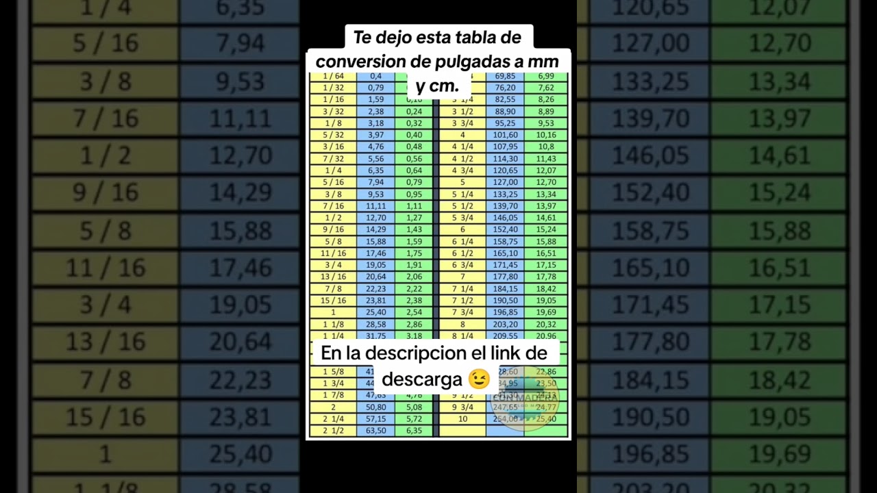 Tabla de conversi&oacute;n de  pulgadas a mm y cm.