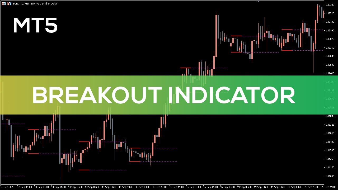 Breakout Indicator for MT5 - FAST REVIEW