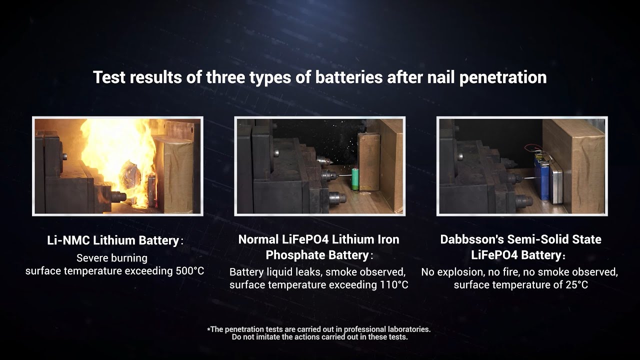 Nail Penetration Test: LiFePO4 Battery vs Li-NMC Battery