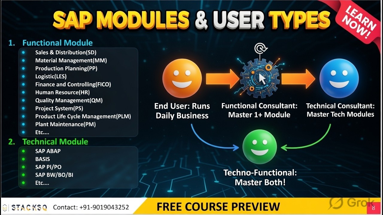SAP Modules: Functional vs Technical + End User to Techno-Functional | SAP ABAP Fundamentals #4