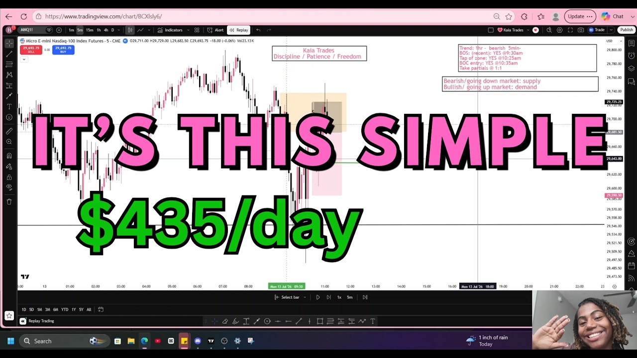 The Strategy I Use Every Single Day #beginnertrader #femaletrader #trading
