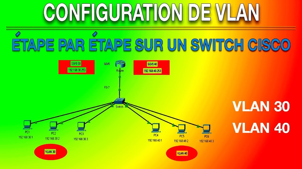 CONFIGURATION DE VLAN ETAPE PAR ETAPE SUR UN SWITCH CISCO