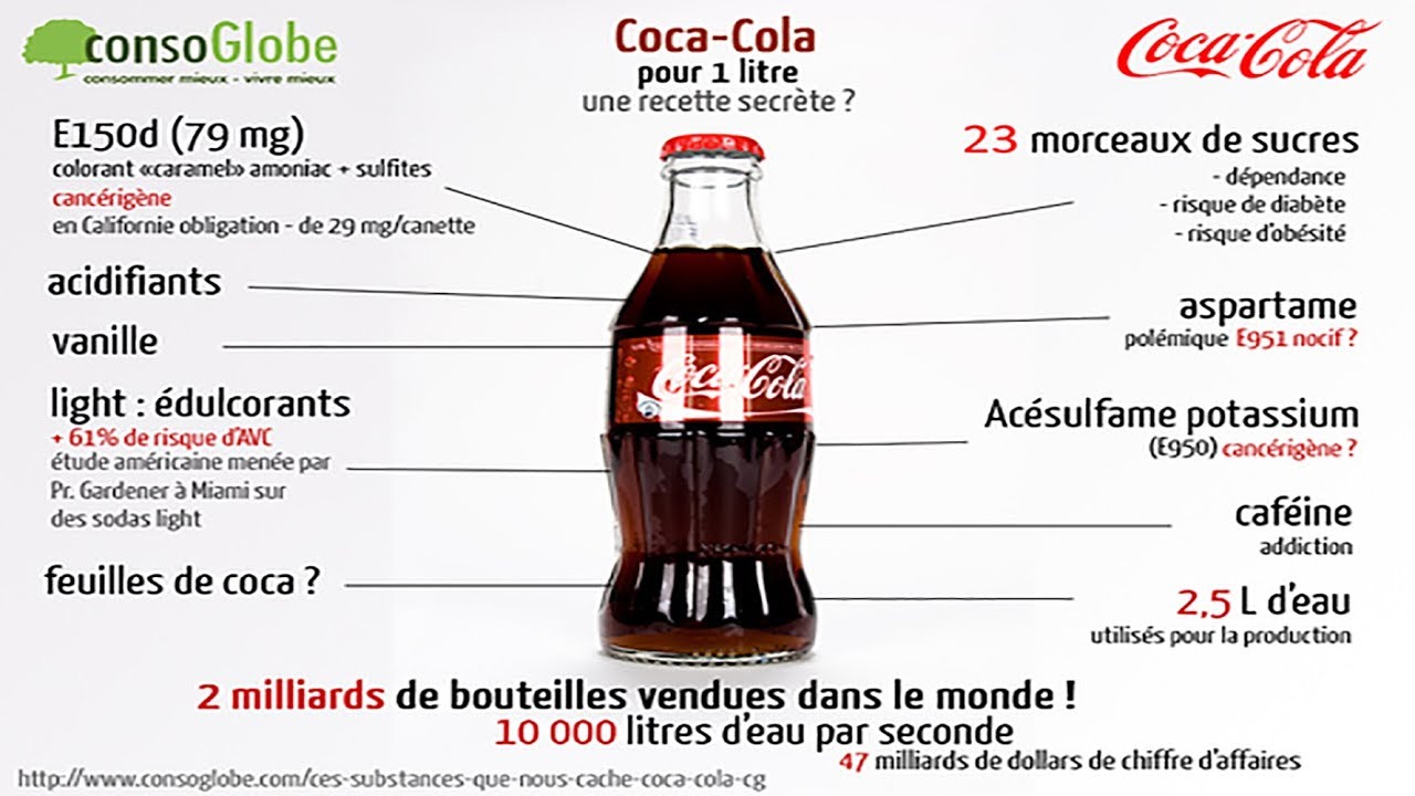 UBUROZI TUNYWA MURI COCA COLA: Sobanukirwa