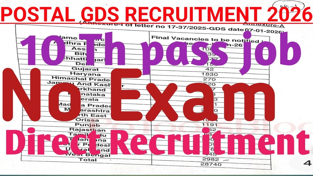 POSTAL GDS RECRUITMENT 2026// CENTRAL GOVERNMENT JOB IN ODISHA //