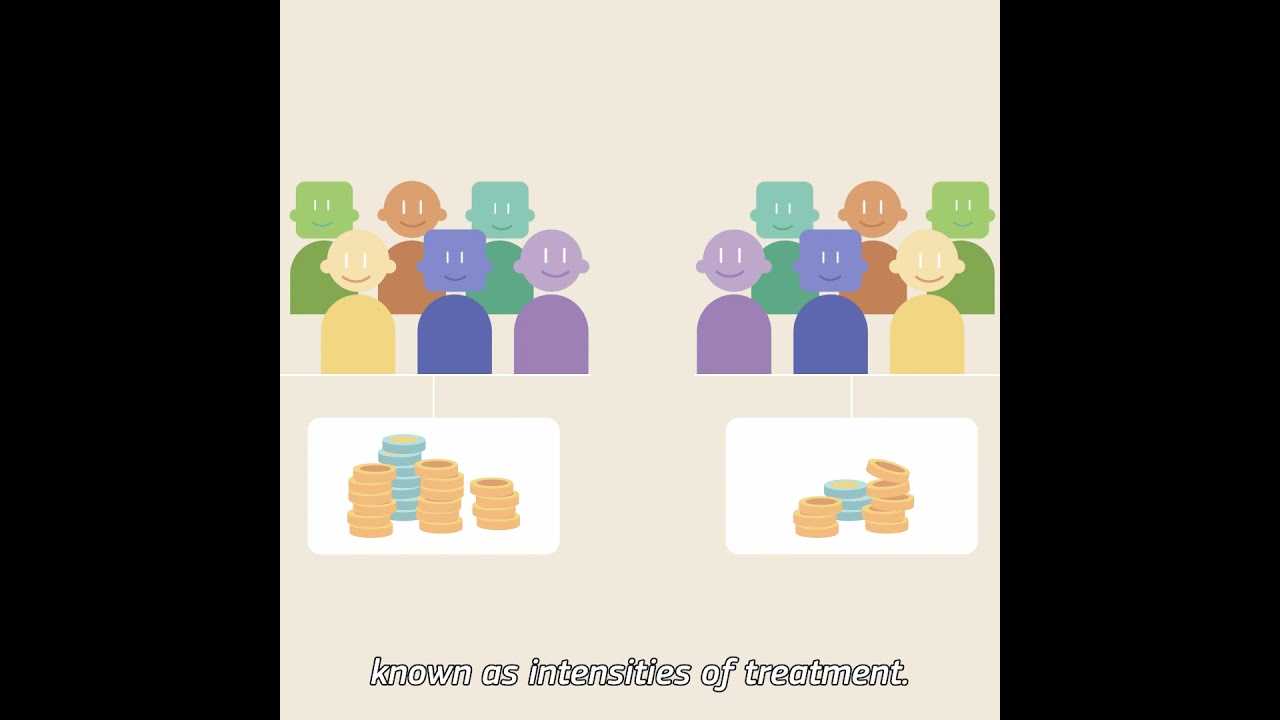 Microeconomic Evaluation - Control Groups