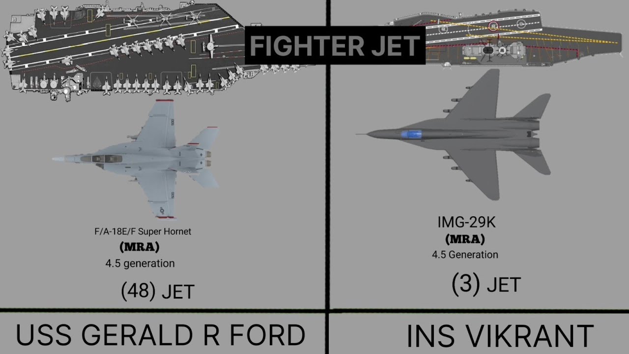 USS Gerald R Forde VS INS Vikrant Aircraft Carrier Comparison