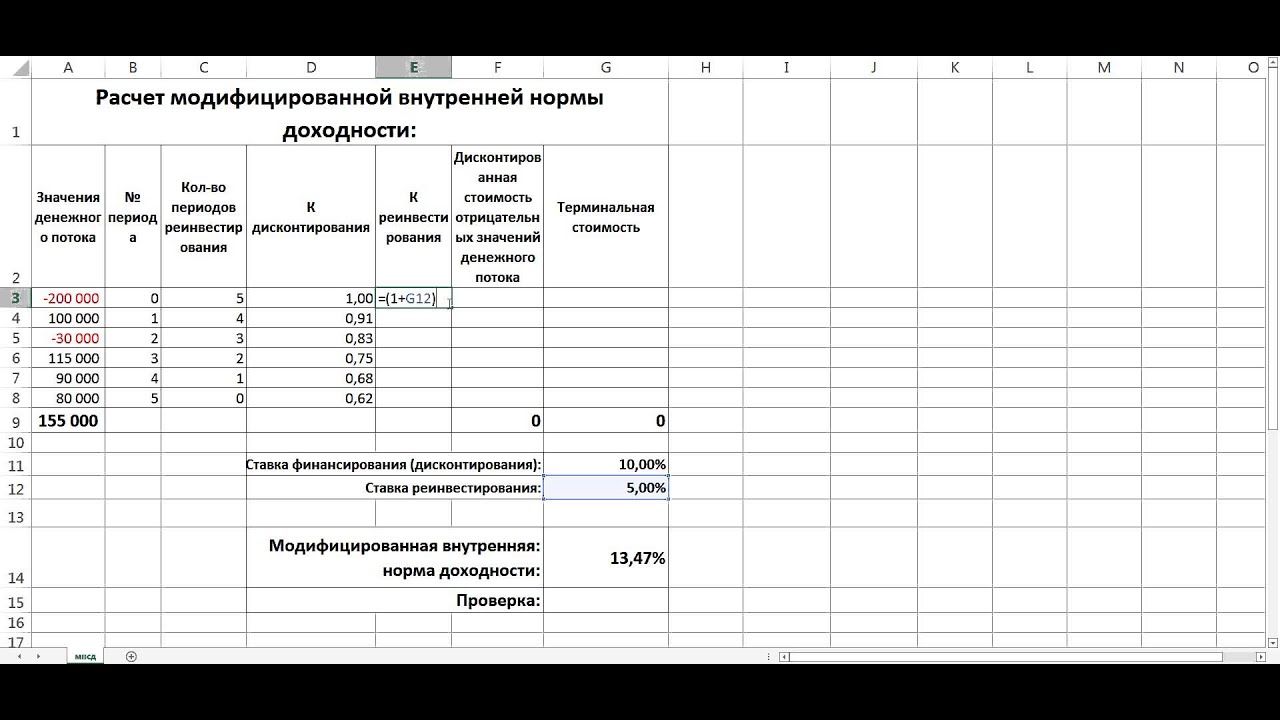 Модифицированная внутренняя норма доходности. МВСД
