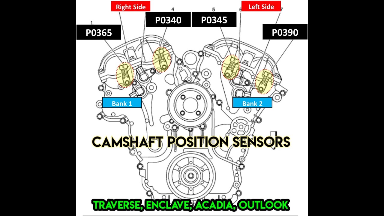 Part 3 Timing Chain Traverse, Outlook, Enclave, Acadia P0340, P0365, P0345, P0390 Diagnosis