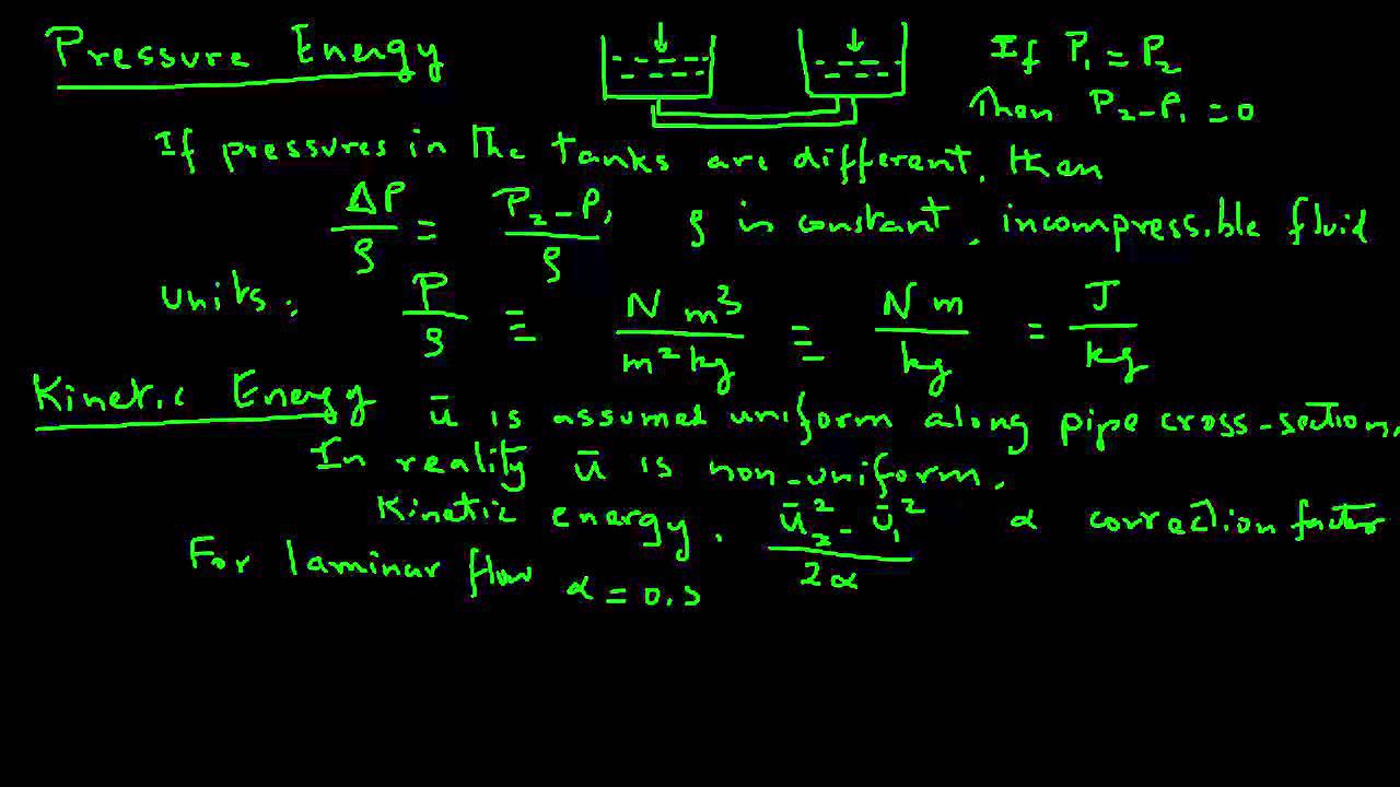 Power Requirements of a Pump