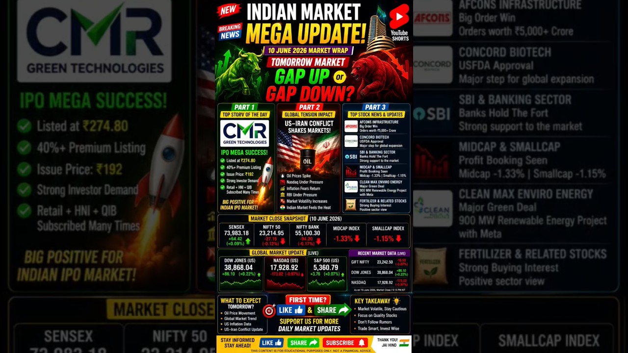Gap Up or Gap Down? Nifty 50 Tomorrow | Gift Nifty Live | Stock Market News | Om Varities