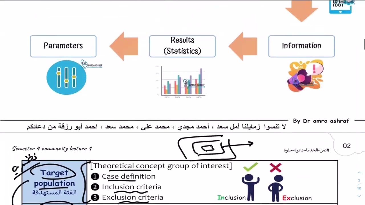 Research 2026 -  lec 1 rapid revision