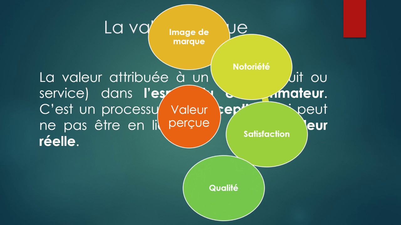 CHP 14 La valeur perçue A. La notoriété