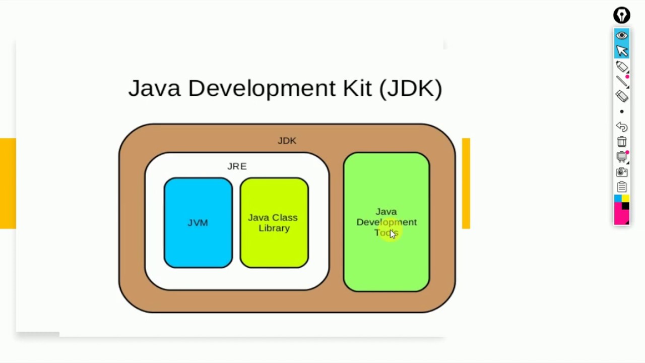 Lecture-2 : Java Basics History and Java Development Kit || Compiler Architecture