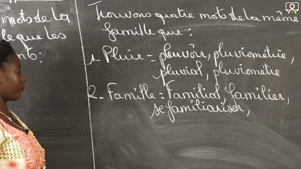 Exercice - Sixième - Français - Vocabulaire : Les mots de la même famille