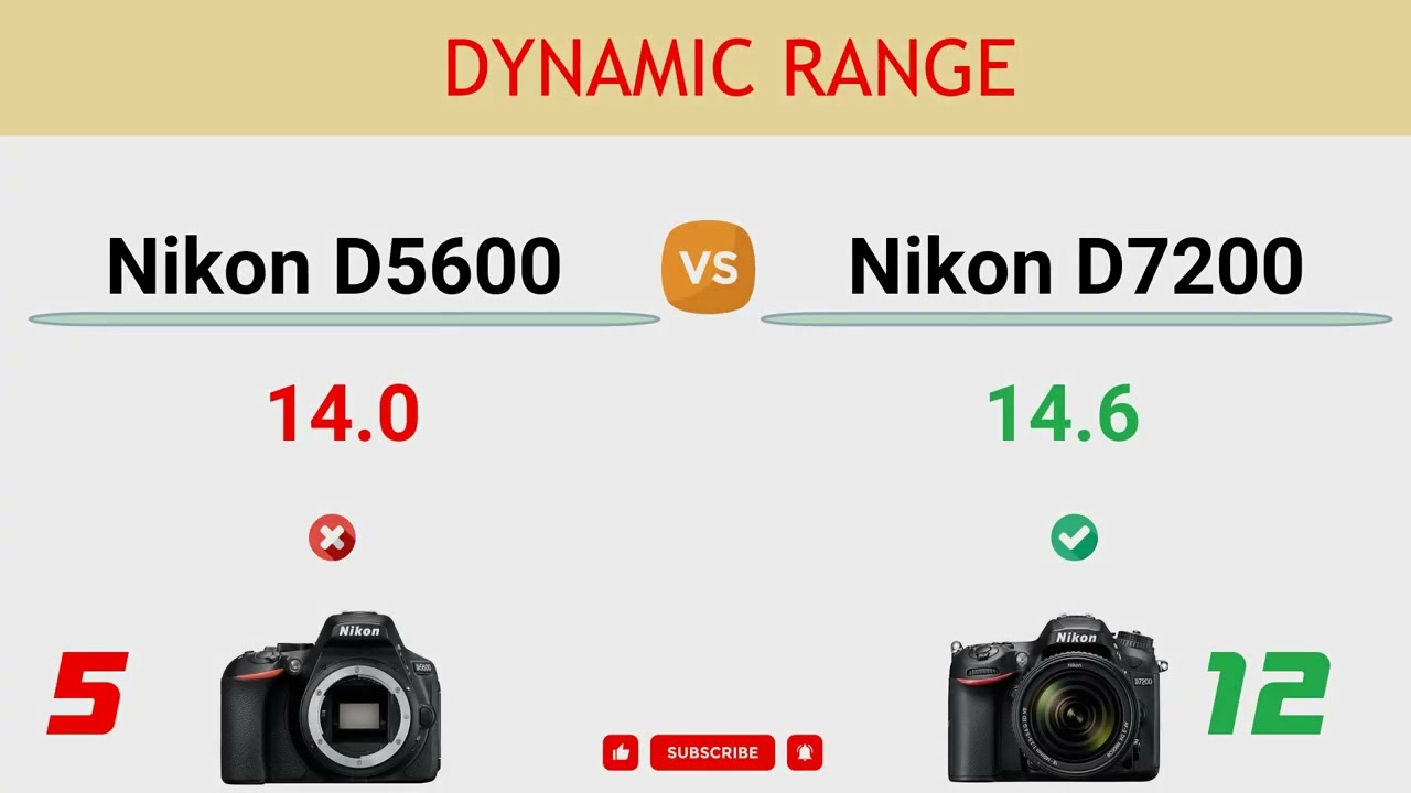 Nikon D5600 vs Nikon D7200 Comparison: 5 Reasons to buy D5600 and 22 Reasons to buy D7200