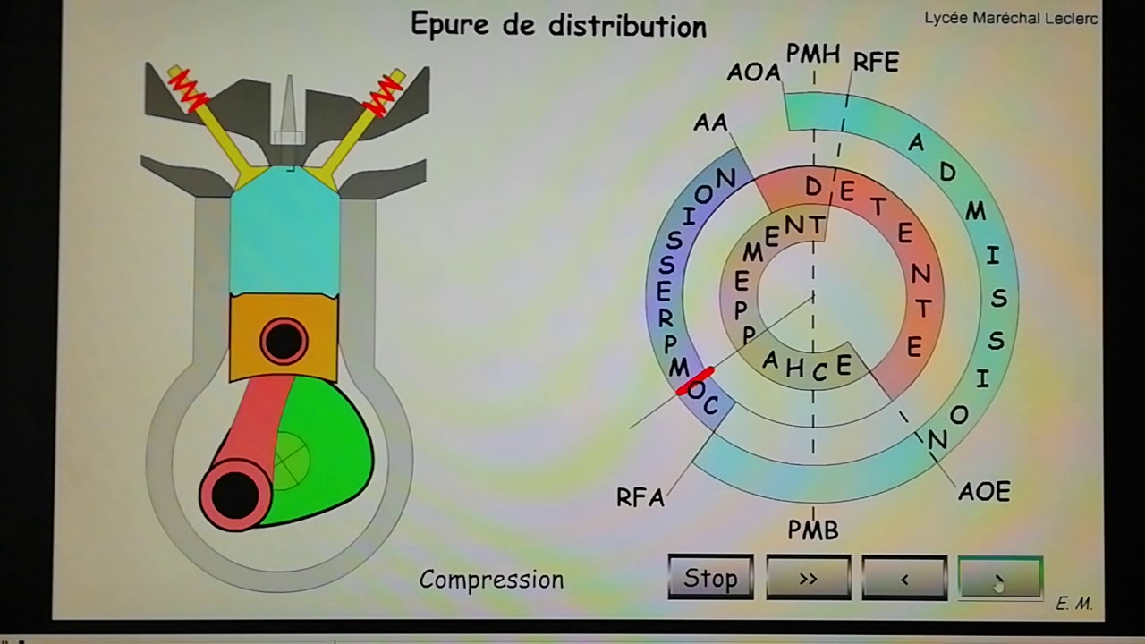 Épure de distribution.
