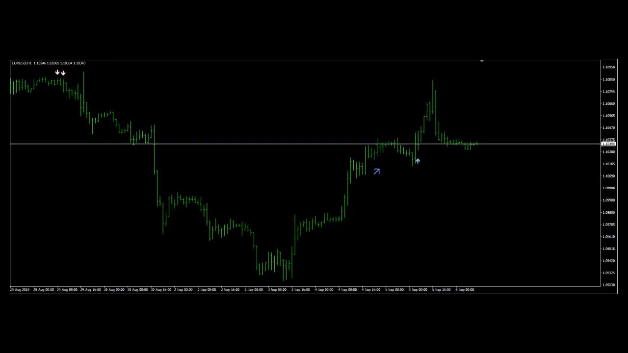 Forex Holy Grail Entry point indicator
