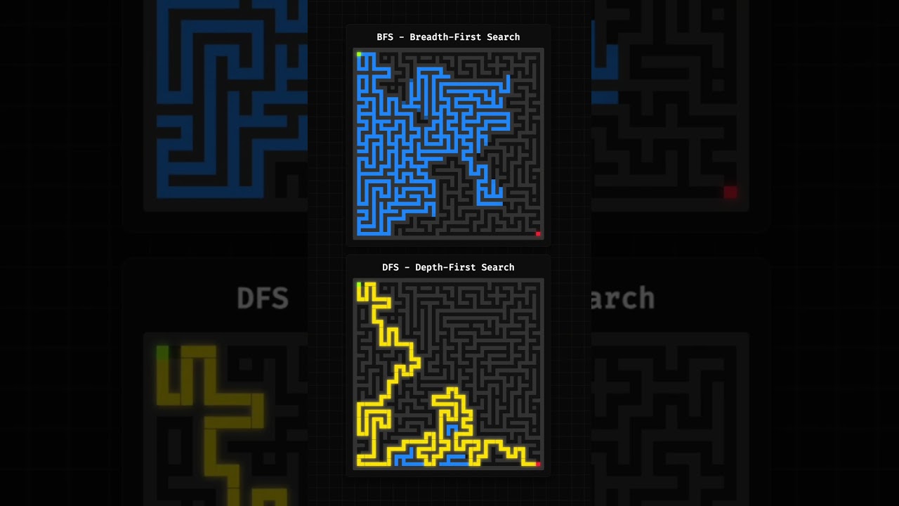 BFS vs. DFS on Maze