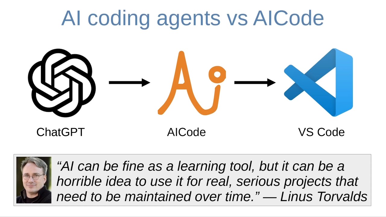 AI coding agents vs AICode