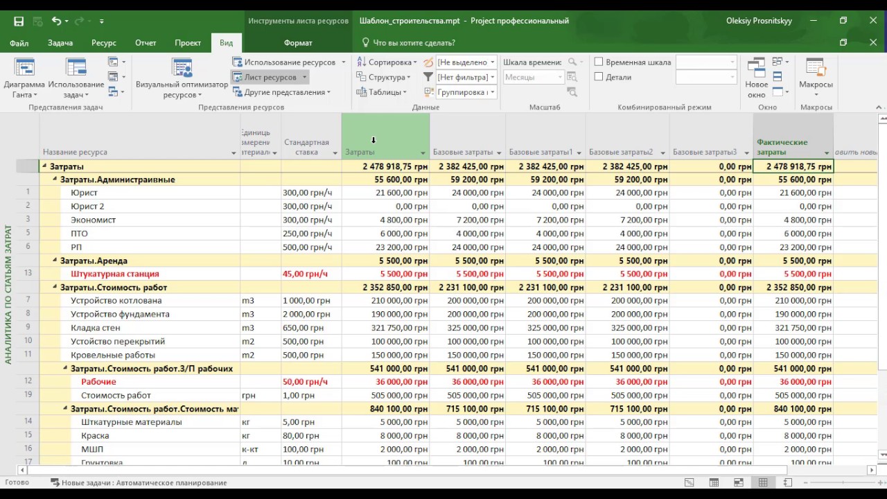 Как правильно создать шаблон графика в Microsoft Project