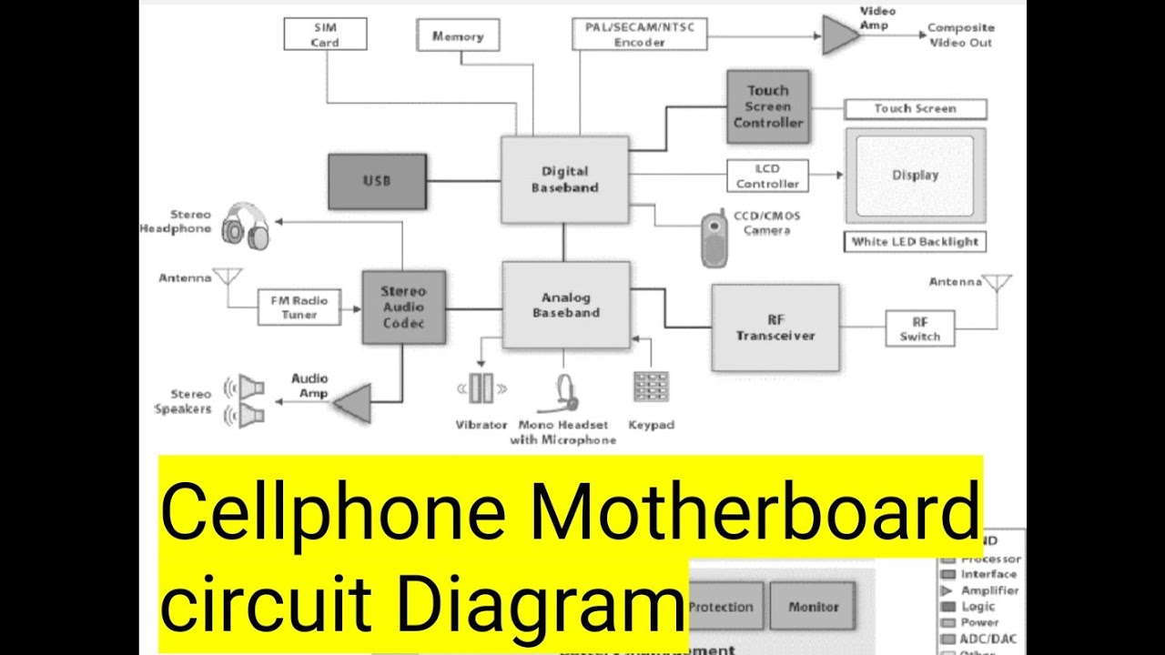 CELLPHONE MOTHERBOARD CIRCUIT DIAGRAM AT TAMIL