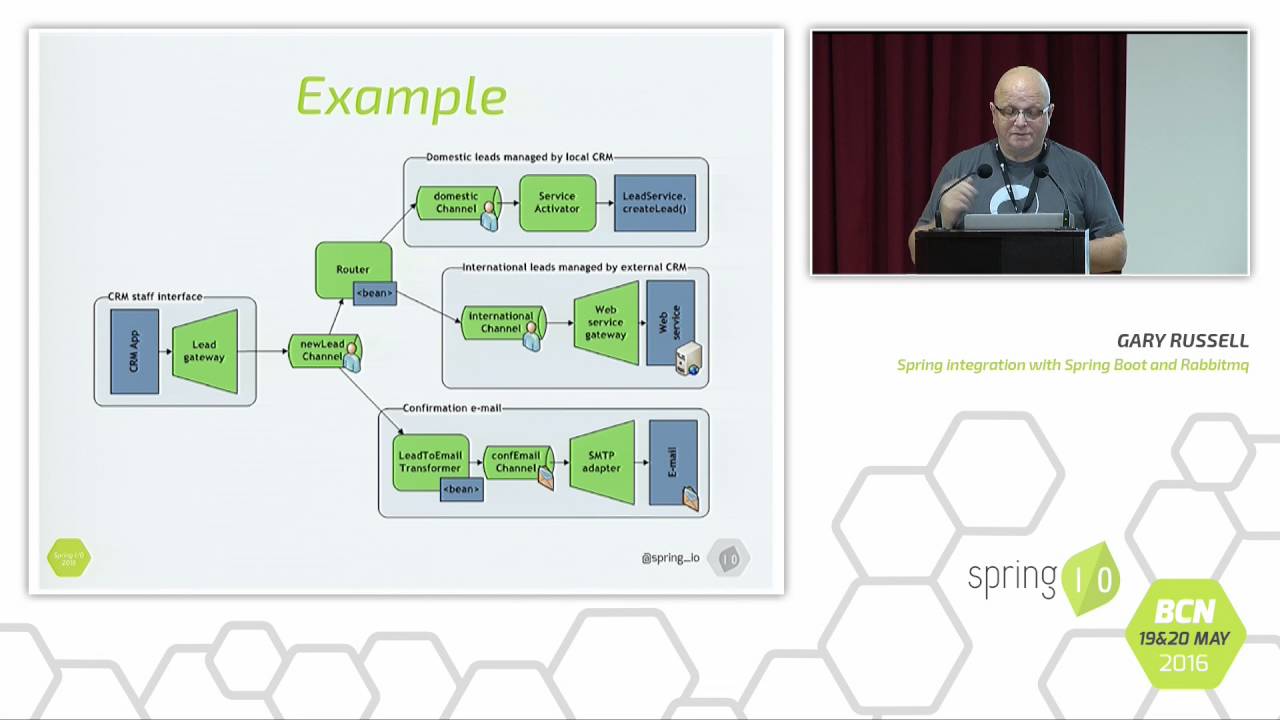Spring Integration with Spring Boot and RabbitMQ - Gary Russell @ Spring I/O 2016
