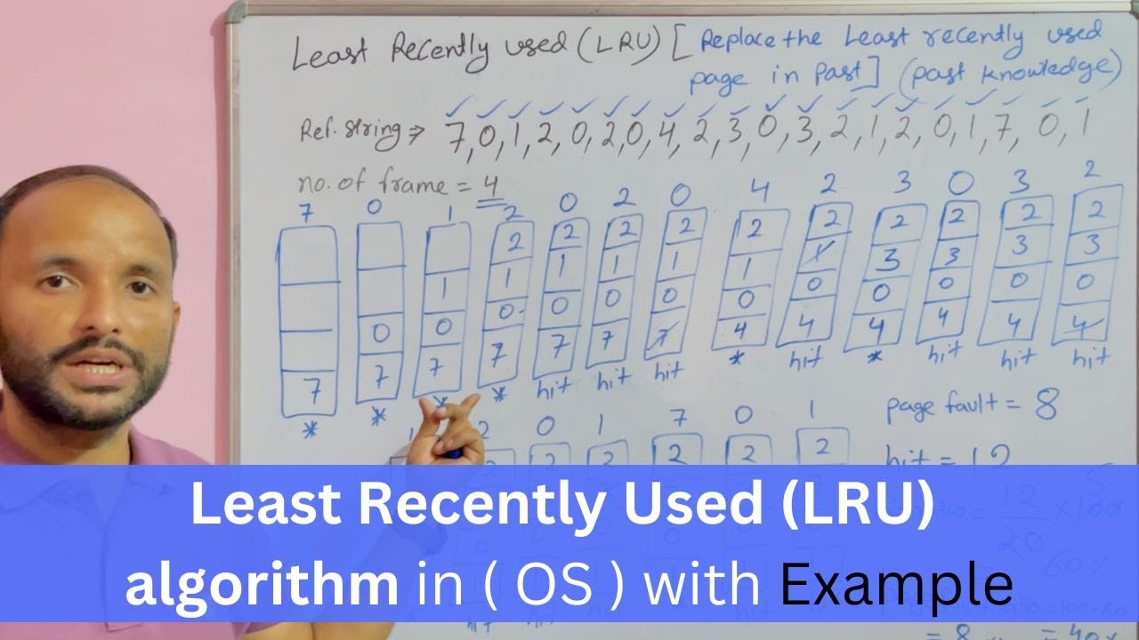 Least Recently Used (LRU) algorithm in OS | Page Replacement Algorithm