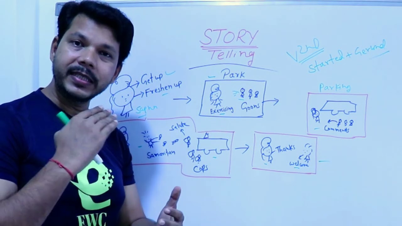 STORY TELLING  IN ENGLISH || HOW TO NARRATE A STORY