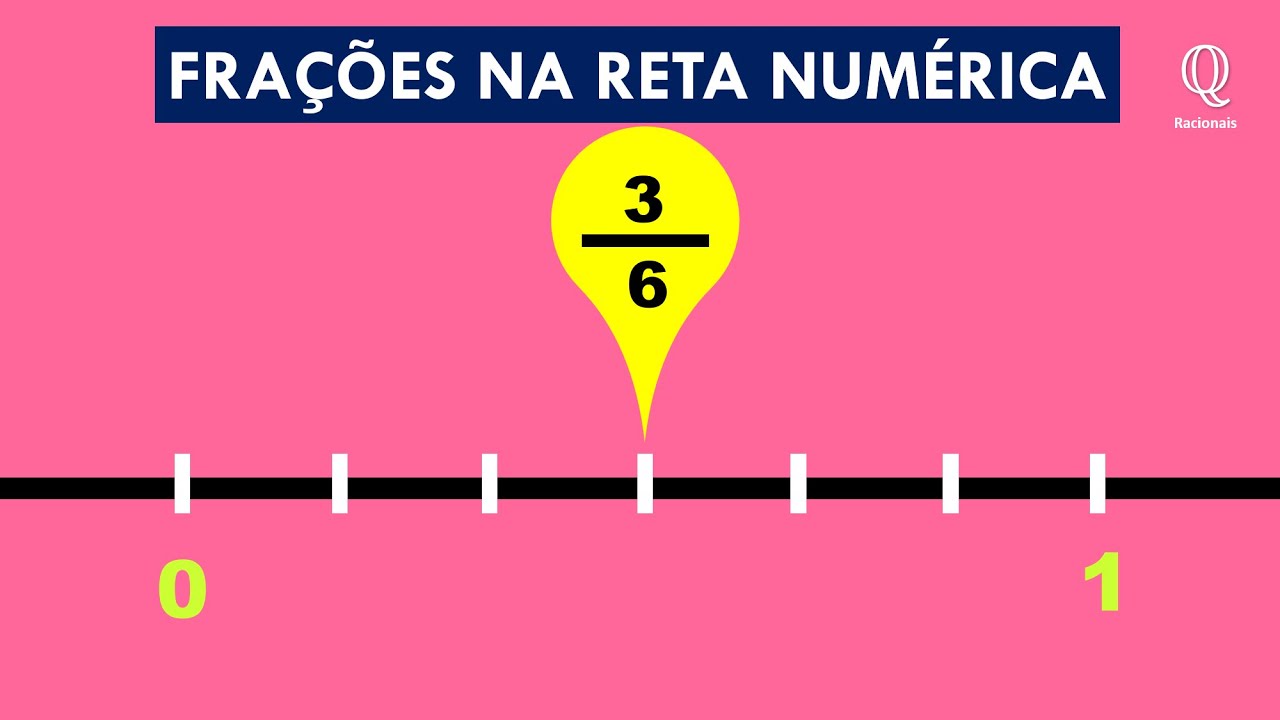 FRAÇÕES NA RETA NUMÉRICA | EXERCÍCIOS