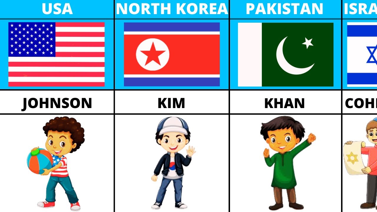 Самая распространённая фамилия в каждой стране