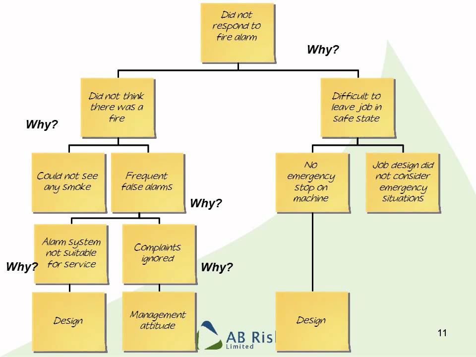 Causal_Tree_Analysis.wmv