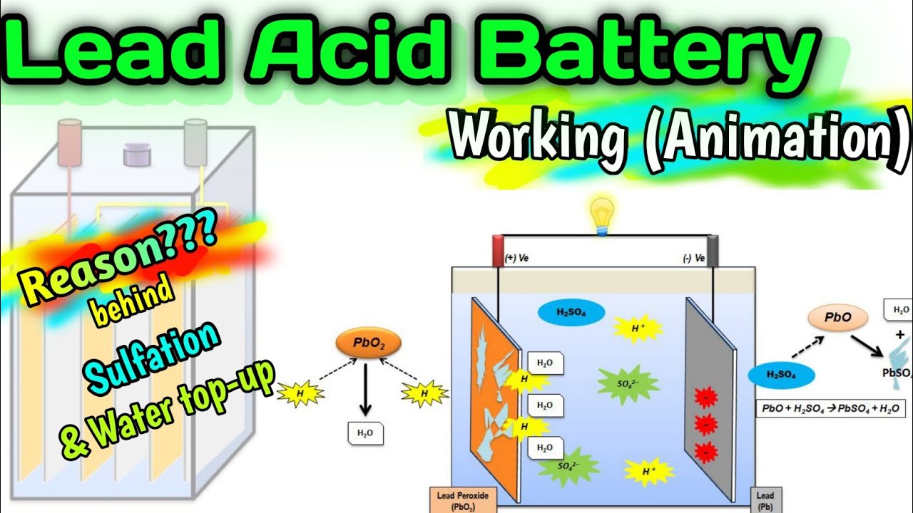 Lead Acid Battery - Working (Animation) | Charging & Discharging Process