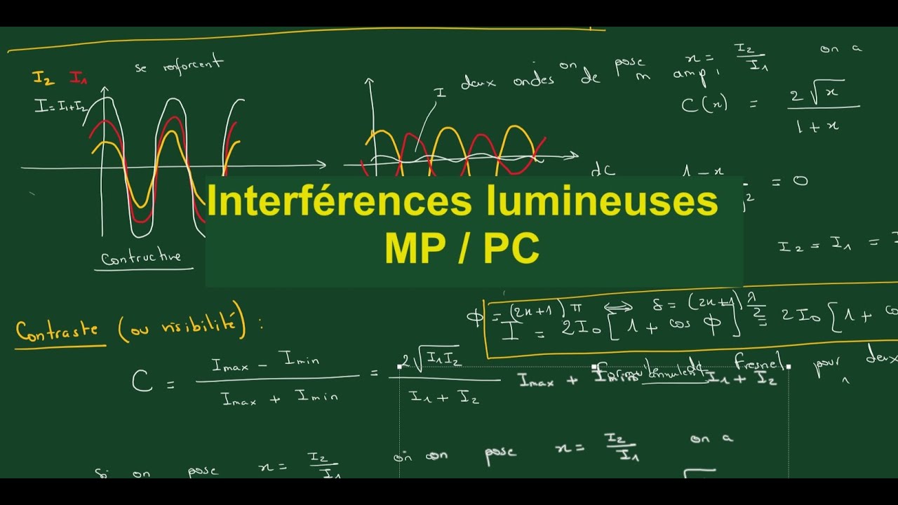 Interf&eacute;rences lumineuses optique MP / PC