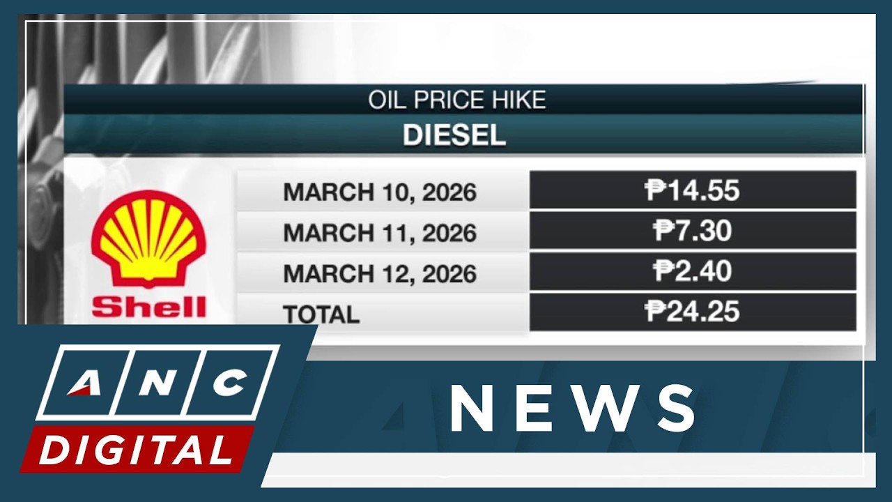 Staggered big-time oil price hike of up P24 begins today | ANC