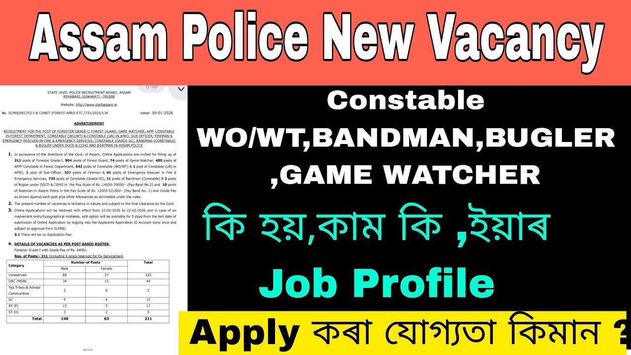 Assam Police Constable WO/WT,BANDMAN,BUGLER,GAME WATCHER কি হয় ,কাম কি Job Profile যোগ্যতা