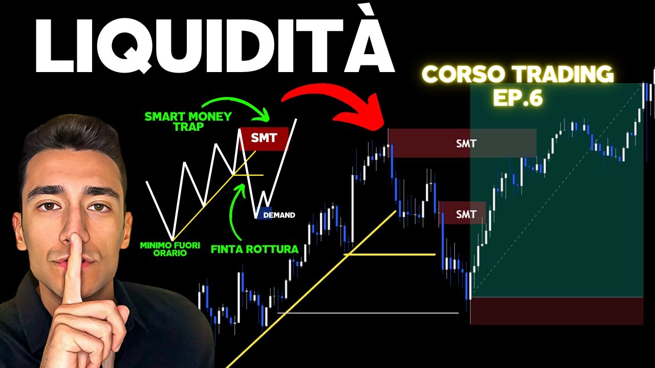 3 METODI per identificare la LIQUIDIT&Agrave; - Corso Trading EP.6
