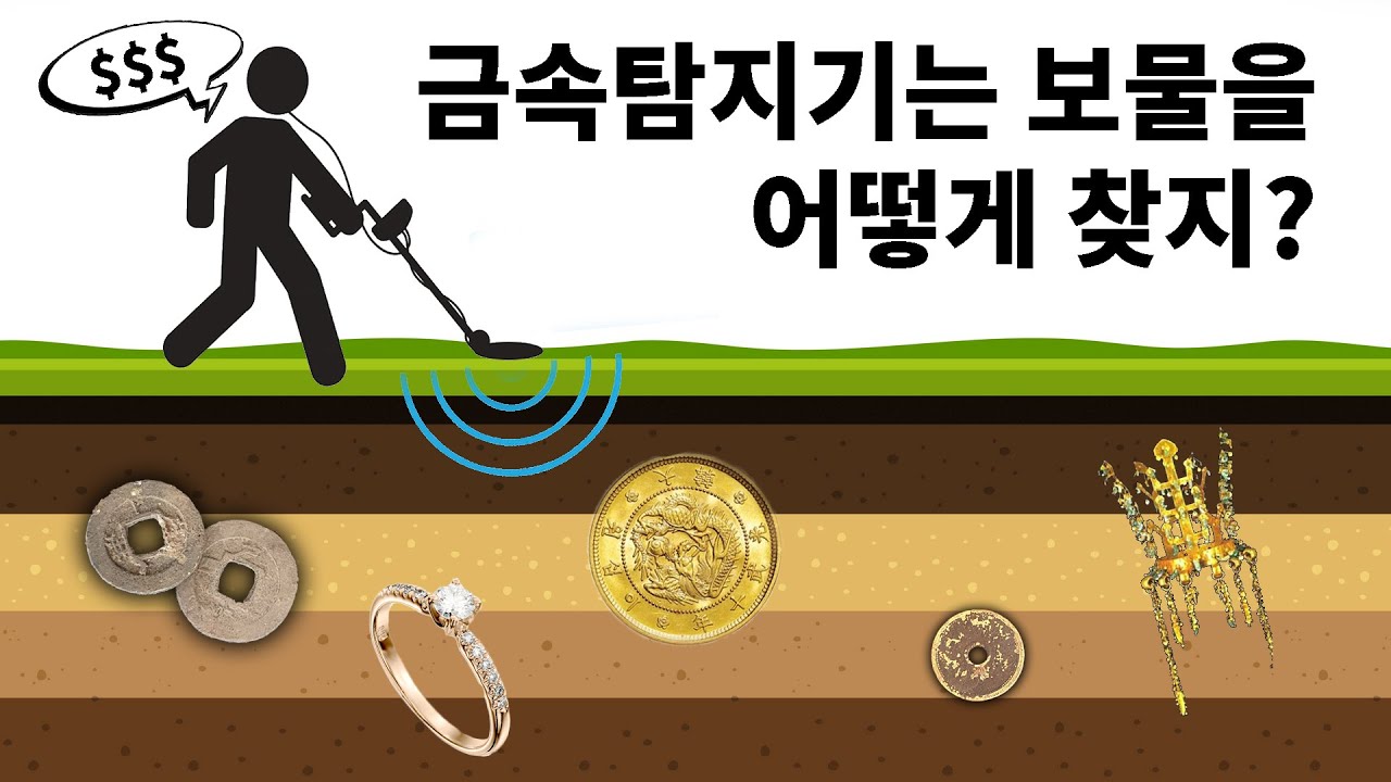 금속탐지기 작동 원리! 금속탐지기는 보물 어떻게 찾지? [미국아재 교실]