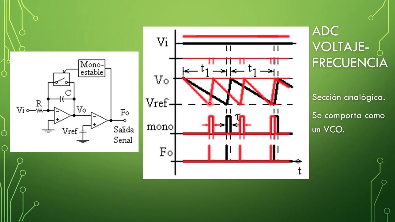 ADC voltaje frecuencia