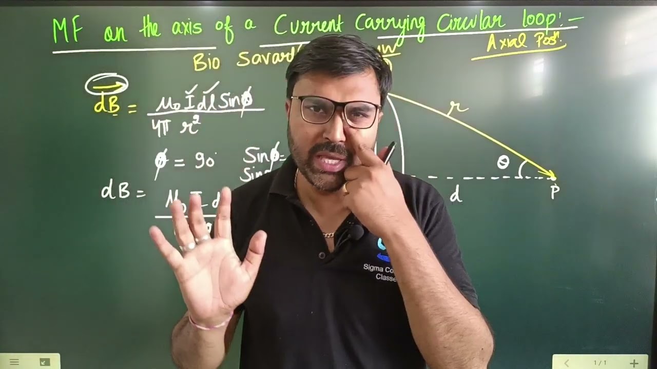 Magnetic field on the axis of a current carrying circular loop | Moving Charges and Magnetism