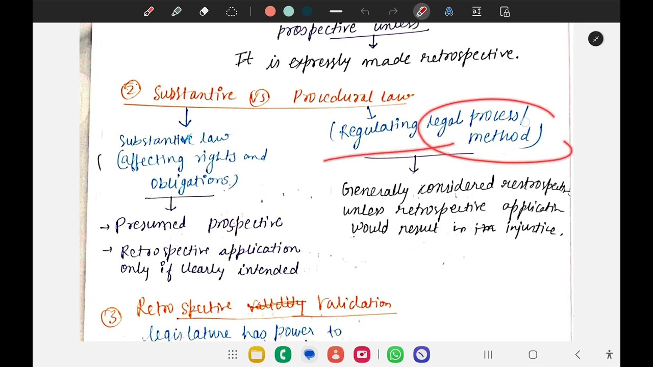 What is Retrospective Operation of Law / purpose and principle of Retrospective Operation of Law
