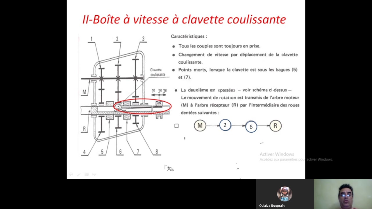 Boite des vitesses sans synchronisation