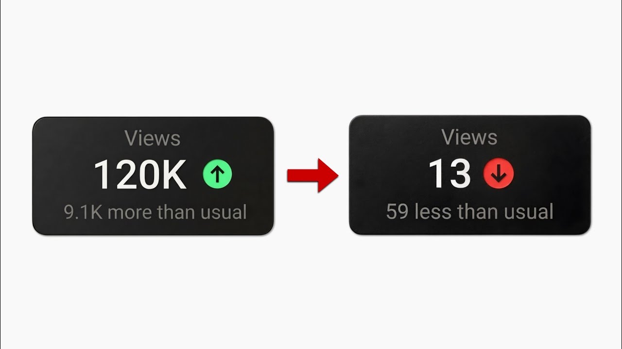 7 Mistakes Destroying Your YouTube Channel (Without You Realizing It)