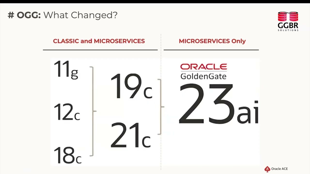 Oracle ACE Live: Oracle GoldenGate 23ai