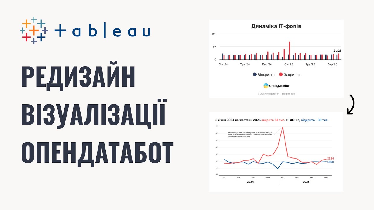 Tableau: лінійні діаграми та маніпуляції даним