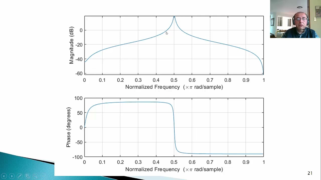 Filtros Digitales - IIR