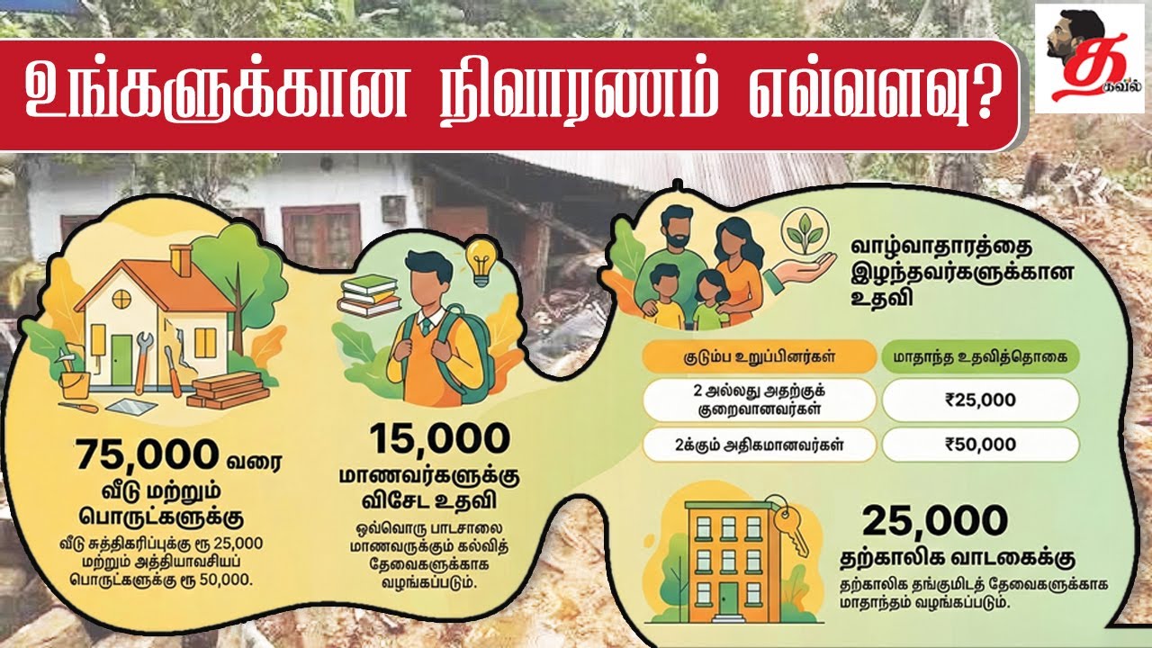 உங்களுக்கான நிவாரணம் எவ்வளவு?: விபரங்களை அறியவும் | How much is your relief? | Srilanka