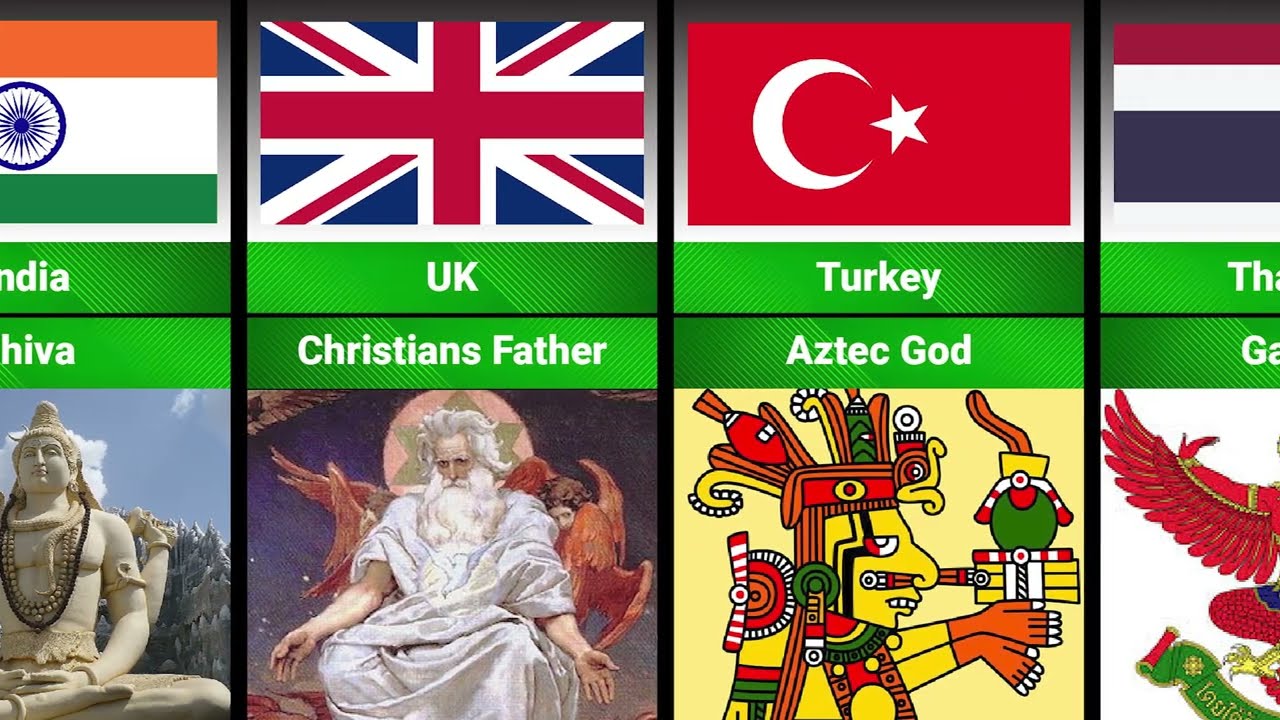 Gods from Different Countries (World Mythology)